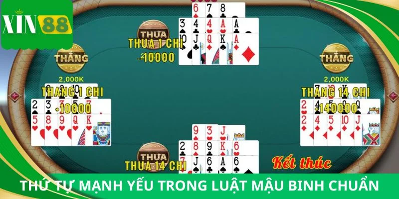 Tìm hiểu về thứ tự mạnh yếu trong game